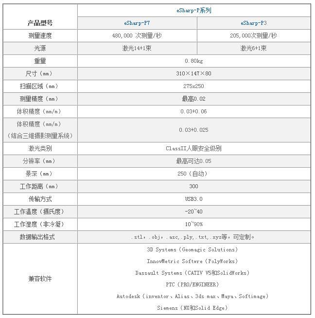 手持式激光三維掃描儀（eSharp-P7）技術(shù)參數(shù)