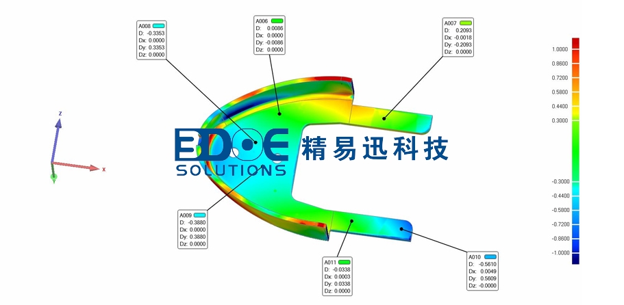 三維檢測3