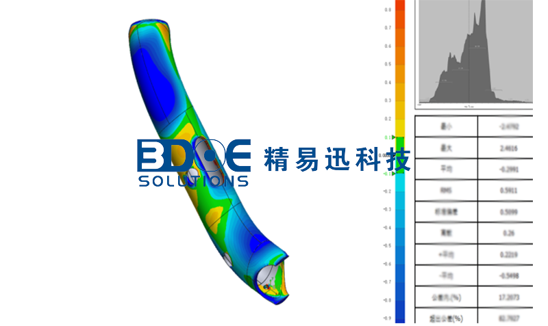 三維檢測(cè)，藍(lán)光三維掃描儀