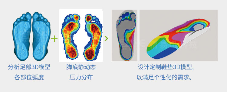 定制鞋墊